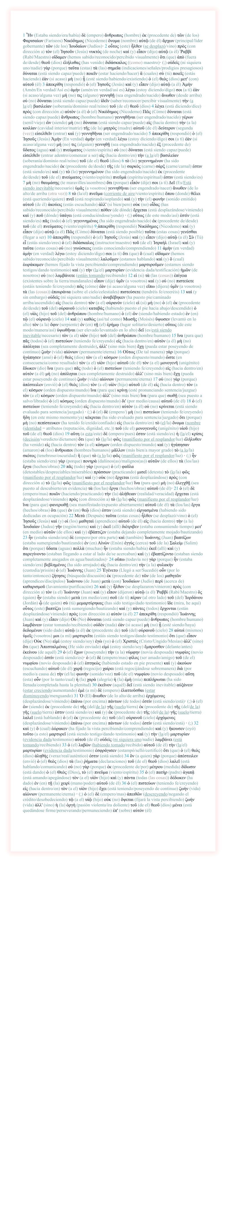 1 Ἦν (Estaba siendo/era/había) δὲ (empero) ἄνθρωπος (hombre) ἐκ (procedente de) τῶν (de los) Φαρισαίων (Fariseos) Νικόδημος (Nicodemo) ὄνομα (nombre) αὐτῷ (de él) ἄρχων (principal/líder gobernante) τῶν (de los) Ἰουδαίων (Judíos)· 2 οὗτος (este) ἦλθεν (se desplazó/vino) πρὸς (con dirección a) τὸν (el) Ἰησοῦν (Jesús) νυκτὸς (de noche) καὶ (y) εἶπεν (dijo) αὐτῷ (a él) Ῥαββί (Rabí/Maestro) οἴδαμεν (hemos sabido/reconocido/percibido visualmente) ὅτι (que) ἀπὸ (fuera de/desde) θεοῦ (dios) ἐλήλυθας (has venido) διδάσκαλος ((como) maestro)· (;) οὐδεὶς (ni siquiera uno/nadie) γὰρ (porque) ταῦτα (estas) τὰ (las) σημεῖα (indicaciones/señales/prodigios presagiosos) δύναται (está siendo capaz/puede) ποιεῖν (estar haciendo/hacer) ἃ (cuales) σὺ (tú) ποιεῖς (estás haciendo) ἐὰν (si acaso) μὴ (no) ᾖ (esté siendo/habiendo/existiendo) ὁ (el) θεὸς (dios) μετ' (con) αὐτοῦ (él) 3 ἀπεκρίθη (respondió) ὁ (el) Ἰησοῦς (Jesús) καὶ (y) εἶπεν (dijo) αὐτῷ (a él) Ἀμὴν (Amén/En verdad/Así es) ἀμὴν (amén/en verdad/así es) λέγω (estoy diciendo/digo) σοι (a tí) ἐὰν (si acaso/alguna vez) μή (no) τις (alguno) γεννηθῇ (sea engendrado/nacido) ἄνωθεν (desde arriba) οὐ (no) δύναται (está siendo capaz/puede) ἰδεῖν (saber/reconocer/percibir visualmente) τὴν (a la/el) βασιλείαν (soberanía/dominio real/reino) τοῦ (de el) θεοῦ (dios) 4 λέγει (está diciendo/dice) πρὸς (con dirección a) αὐτὸν (a él) ὁ (el) Νικόδημος (Nicodemo) Πῶς (Cómo) δύναται (está siendo capaz/puede) ἄνθρωπος (hombre/humano) γεννηθῆναι (ser engendrado/nacido) γέρων (senil/viejo) ὤν (siendo) μὴ (no) δύναται (está siendo capaz/puede) εἰς (hacia dentro) τὴν (a la) κοιλίαν (cavidad interior/matriz) τῆς (de la) μητρὸς (madre) αὐτοῦ (de él) δεύτερον (segunda (vez)) εἰσελθεῖν (entrar) καὶ (y) γεννηθῆναι (ser engendrado/nacido) 5 ἀπεκρίθη (respondió) ὁ (el) Ἰησοῦς (Jesús) Ἀμὴν (En verdad) ἀμὴν (en verdad) λέγω (estoy diciendo/digo) σοι (a tí) ἐὰν (si acaso/alguna vez) μή (no) τις (alguien) γεννηθῇ (sea engendrado/nacido) ἐξ (procedente de) ὕδατος (agua) καὶ (y) πνεύματος (viento/espíritu) οὐ (no) δύναται (está siendo capaz/puede) εἰσελθεῖν (entrar adentro/comenzar a ser) εἰς (hacia dentro/en) τὴν (a la/el) βασιλείαν (soberanía/dominio real/reino) τοῦ (de el) θεοῦ (dios) 6 τὸ (lo) γεγεννημένον (ha sido engendrado/nacido) ἐκ (procedente de/desde) τῆς (de la) σαρκὸς (carne) σάρξ (carne/carnal) ἐστιν (está siendo/es) καὶ (y) τὸ (lo) γεγεννημένον (ha sido engendrado/nacido) ἐκ (procedente de/desde) τοῦ (de el) πνεύματος (viento/espíritu) πνεῦμά (espíritu/espiritual) ἐστιν (está siendo/es) 7 μὴ (no) θαυμάσῃς (te maravilles/asombres) ὅτι (porque) εἶπόν (dije) σοι (a tí) Δεῖ (Es/Está siendo inevitable/necesario) ὑμᾶς (a vosotros) γεννηθῆναι (ser engendrado/nacer) ἄνωθεν (de lo alto/de arriba (otra vez)) 8 τὸ (la/el) πνεῦμα (corriente de aire/viento/espíritu) ὅπου (donde) θέλει (está queriendo/quiere) πνεῖ (está respirando/soplando) καὶ (y) τὴν (el) φωνὴν (sonido emitido) αὐτοῦ (de él) ἀκούεις (estás escuchando) ἀλλ' (si bien/pero) οὐκ (no) οἶδας (has sabido/reconocido/percibido visualmente) πόθεν (de dónde) ἔρχεται (está desplazándose/viniendo) καὶ (y) ποῦ (dónde) ὑπάγει (está conduciéndose/yendo) · (;) οὕτως (de este modo/así) ἐστὶν (está siendo/es) πᾶς (todo) ὁ (el) γεγεννημένος (ha sido engendrado/nacido) ἐκ (procedente de/desde) τοῦ (de el) πνεύματος (viento/espíritu) 9 ἀπεκρίθη (respondió) Νικόδημος (Nicodemo) καὶ (y) εἶπεν (dijo) αὐτῷ (a él) Πῶς (Cómo) δύναται (está siendo posible) ταῦτα (estas cosas) γενέσθαι (llegar a ser) 10 ἀπεκρίθη (respondió) ὁ (el) Ἰησοῦς (Jesús) καὶ (y) εἶπεν (dijo) αὐτῷ (a él) Σὺ (Tú) εἶ (estás siendo/eres) ὁ (el) διδάσκαλος (instructor/maestro) τοῦ (de el) Ἰσραὴλ (Israel) καὶ (y) ταῦτα (estas cosas) οὐ (no) γινώσκεις (estás conociendo/comprendiendo) 11 ἀμὴν (en verdad) ἀμὴν (en verdad) λέγω (estoy diciendo/digo) σοι (a tí) ὅτι (que) ὃ (cual) οἴδαμεν (hemos sabido/reconocido/percibido visualmente) λαλοῦμεν (estamos hablando) καὶ (y) ὃ (cual) ἑωράκαμεν (hemos fijado la vista percibiendo/comprendiendo) μαρτυροῦμεν (estamos siendo testigos/dando testimonio) καὶ (y) τὴν (la/el) μαρτυρίαν (evidencia dada/testificación) ἡμῶν (de nosotros) οὐ (no) λαμβάνετε (estáis tomando/recibiendo) 12 εἰ (si) τὰ (las (cosas)) ἐπίγεια (existentes sobre la tierra/mundanales) εἶπον (dije) ὑμῖν (a vosotros) καὶ (y) οὐ (no) πιστεύετε (estáis teniendo fe/creyendo) πῶς (cómo) ἐὰν (si acaso/alguna vez) εἴπω (dijera) ὑμῖν (a vosotros) τὰ (las (cosas)) ἐπουράνια (sobre el cielo/celestiales) πιστεύσετε (tendréis fe/creeréis) 13 καὶ (y sin embargo) οὐδεὶς (ni siquiera uno/nadie) ἀναβέβηκεν (ha puesto pie/caminado arriba/ascendido) εἰς (hacia dentro) τὸν (a el) οὐρανὸν (cielo) εἰ (si) μὴ (no) ὁ (el) ἐκ (procedente de/desde) τοῦ (del) οὐρανοῦ (cielo) καταβάς (habiendo puesto el pie hacia abajo/descendido) ὁ (el) υἱὸς (hijo) τοῦ (del) ἀνθρώπου (hombre/humano) ὁ (el) ὤν (siendo/habiendo estado) ἐν (en) τῷ (el) οὐρανῷ (cielo) 14 καὶ (y) καθὼς (así/tal como) Μωσῆς (Moisés) ὕψωσεν (levantó en lo alto) τὸν (a la) ὄφιν (serpiente) ἐν (en) τῇ (el) ἐρήμῳ (lugar solitario/desierto) οὕτως (de este modo/manera/así) ὑψωθῆναι (ser elevado/levantado en lo alto) δεῖ (es/está siendo inevitable/necesario) τὸν (a el) υἱὸν (hijo) τοῦ (del) ἀνθρώπου (hombre/humano) 15 ἵνα (para que) πᾶς (todos) ὁ (el) πιστεύων (teniendo fe/creyendo) εἰς (hacia dentro/en) αὐτὸν (a él) μὴ (no) ἀπόληται (sea completamente destruido), ἀλλ' (sino más bien) ἔχῃ (pueda estar poseyendo de continuo) ζωὴν (vida) αἰώνιον (permanente/eterna) 16 Οὕτως (De tal manera) γὰρ (porque) ἠγάπησεν (amó) ὁ (el) θεὸς (dios) τὸν (a el) κόσμον (orden dispuesto/mundo) ὥστε (en consecuencia/como resultado) τὸν (a el) υἱὸν (hijo) αὐτοῦ (de él) τὸν (a el) μονογενῆ (unigénito) ἔδωκεν (dio) ἵνα (para que) πᾶς (todo) ὁ (el) πιστεύων (teniendo fe/creyendo) εἰς (hacia dentro/en) αὐτὸν (a él) μὴ (no) ἀπόληται (sea completamente destruido) ἀλλ' (sino más bien) ἔχῃ (pueda estar poseyendo de continuo) ζωὴν (vida) αἰώνιον (permanente/eterna) 17 οὐ (no) γὰρ (porque) ἀπέστειλεν (envió) ὁ (el) θεὸς (dios) τὸν (a el) υἱὸν (hijo) αὐτοῦ (de él) εἰς (hacia dentro) τὸν (a el) κόσμον (orden dispuesto/mundo) ἵνα (para que) κρίνῃ (esté pronunciando sentencia/juzgue) τὸν (a el) κόσμον (orden dispuesto/mundo) ἀλλ' (sino más bien) ἵνα (para que) σωθῇ (sea puesto a salvo/librado) ὁ (el) κόσμος (orden dispuesto/mundo) δι' (por medio/causa) αὐτοῦ (de él) 18 ὁ (el) πιστεύων (teniendo fe/creyendo) εἰς (hacia dentro/en) αὐτὸν (a él) οὐ (no) κρίνεται (está siendo evaluado para sentencia/juzgado) · (;) ὁ (el) δὲ (empero/) μὴ (no) πιστεύων (teniendo fe/creyendo) ἤδη (en este mismo momento/ya) κέκριται (ha sido evaluado para sentencia/juzgado) ὅτι (porque) μὴ (no) πεπίστευκεν (ha tenido fe/creído/confiado) εἰς (hacia dentro/en) τὸ (el/la) ὄνομα (nombre (identidad = atributos (reputación, dignidad, etc.)) τοῦ (de el) μονογενοῦς (unigénito) υἱοῦ (hijo) τοῦ (de el) θεοῦ (dios) 19 αὕτη (a esta/este) δέ (empero/pues) ἐστιν (está siendo/es) ἡ (la/el) κρίσις (decisión/veredicto/dictamen) ὅτι (que) τὸ (lo/la) φῶς (manifiesto por el resplandor/luz) ἐλήλυθεν (ha venido) εἰς (hacia dentro) τὸν (a el) κόσμον (orden dispuesto/mundo) καὶ (y) ἠγάπησαν (amaron) οἱ (los) ἄνθρωποι (hombres/humanos) μᾶλλον (más bien/a mayor grado) τὸ (a lo/la) σκότος (tenebroso/oscuridad) ἢ (que) τὸ (a lo/la) φῶς (manifiesto por el resplandor/luz) · (;) ἦν (estaba siendo/era) γὰρ (porque) πονηρὰ (dañinos(as)/malignos(as)) αὐτῶν (de ellos) τὰ (los/las) ἔργα (hechos/obras) 20 πᾶς (todo) γὰρ (porque) ὁ (el) φαῦλα (detestables/despreciables/miserables) πράσσων (practicando) μισεῖ (detesta) τὸ (lo/la) φῶς (manifiesto por el resplandor/luz) καὶ (y) οὐκ (no) ἔρχεται (está desplazándose) πρὸς (con dirección a) τὸ (lo/la) φῶς (manifiesto por el resplandor/luz) ἵνα (para que) μὴ (no) ἐλεγχθῇ (sea puesto al descubierto/en evidencia) τὰ (los/las) ἔργα (hechos/obras) αὐτοῦ (de él)· 21 ὁ (el) δὲ (empero/mas) ποιῶν (haciendo/practicando) τὴν (la) ἀλήθειαν (realidad/veracidad) ἔρχεται (está desplazándose/viniendo) πρὸς (con dirección a) τὸ (lo/la) φῶς (manifiesto por el resplandor/luz) ἵνα (para que) φανερωθῇ (sea manifestado/expuesto abiertamente) αὐτοῦ (de él) τὰ (los/las) ἔργα (hechos/obras) ὅτι (que) ἐν (en) θεῷ (dios) ἐστιν (está siendo) εἰργασμένα (habiendo sido dedicadas en ocupación) 22 Μετὰ (Después) ταῦτα (estas cosas) ἦλθεν (se desplazó/vino) ὁ (el) Ἰησοῦς (Jesús) καὶ (y) οἱ (los) μαθηταὶ (aprendices) αὐτοῦ (de él) εἰς (hacia dentro) τὴν (a la) Ἰουδαίαν (Judea) γῆν (región/tierra) καὶ (y) ἐκεῖ (allí) διέτριβεν (estaba consumiendo tiempo) μετ' (en medio) αὐτῶν (de ellos) καὶ (y) ἐβάπτιζεν (estaba dejando completamente mojado/bautizando) 23 ἦν (estaba siendo/era) δὲ (empero/por otra parte) καὶ (también) Ἰωάννης (Juan) βαπτίζων (estaba sumergiendo/bautizando) ἐν (en) Αἰνὼν (Enón) ἐγγὺς (cerca) τοῦ (de la) Σαλείμ (Salim) ὅτι (porque) ὕδατα (aguas) πολλὰ (muchas) ἦν (estaba siendo/había) ἐκεῖ (allí) καὶ (y) παρεγίνοντο (estaban llegando a estar al lado de/se acercaban) καὶ (y) ἐβαπτίζοντο (estaban siendo completamente anegados en agua/bautizados)· 24 οὔπω (todavía no) γὰρ (porque) ἦν (estaba siendo/era) βεβλημένος (ha sido arrojado) εἰς (hacia dentro/en) τὴν (a la) φυλακὴν (custodia/prisión) ὁ (el) Ἰωάννης (Juan) 25 Ἐγένετο (Llegó a ser/Sucedió) οὖν (por lo tanto/entonces) ζήτησις (búsqueda/discusión) ἐκ (procedente de) τῶν (de los) μαθητῶν (aprendices/discípulos) Ἰωάννου (de Juan) μετὰ (con) Ἰουδαίων (Judío) περὶ (acerca de) καθαρισμοῦ (lavamiento/purificación) 26 καὶ (y) ἦλθον (se desplazaron/vinieron) πρὸς (con dirección a) τὸν (a el) Ἰωάννην (Juan) καὶ (y) εἶπον (dijeron) αὐτῷ (a él) Ῥαββί (Rabí/Maestro) ὃς (quien) ἦν (estaba siendo) μετὰ (en medio/con) σοῦ (de tí) πέραν (al otro lado) τοῦ (del) Ἰορδάνου (Jordán) ᾧ (de quien) σὺ (tú) μεμαρτύρηκας (has sido testigo/dado testimonio) ἴδε (mira, he aquí) οὗτος (este) βαπτίζει (está sumergiendo/bautizando) καὶ (y) πάντες (todos) ἔρχονται (están desplazándose/viniendo) πρὸς (con dirección a) αὐτόν (a él) 27 ἀπεκρίθη (respondió) Ἰωάννης (Juan) καὶ (y) εἶπεν (dijo) Οὐ (No) δύναται (está siendo capaz/puede) ἄνθρωπος (hombre/humano) λαμβάνειν (estar tomando/recibiendo) οὐδὲν (nada) ἐὰν (si acaso) μὴ (no) ᾖ (esté siendo/haya) δεδομένον (sido dado) αὐτῷ (a él) ἐκ (procedente de) τοῦ (del) οὐρανοῦ (cielo) 28 αὐτοὶ (mismos) ὑμεῖς (vosotros) μοι (a mí) μαρτυρεῖτε (estáis siendo testigos/dando testimonio) ὅτι (que) εἶπον (dije) Οὐκ (No) εἰμὶ (estoy siendo/soy) ἐγὼ (yo) ὁ (el) Χριστός (Cristo/Ungido/Mesías) ἀλλ' (sino) ὅτι (que) Ἀπεσταλμένος (He sido enviado) εἰμὶ (estoy siendo/soy) ἔμπροσθεν (delante/antes) ἐκείνου (de aquél) 29 ὁ (el) ἔχων (poseyendo) τὴν (a la) νύμφην (novia desposada) νυμφίος (novio desposado) ἐστίν (está siendo/es)· ὁ (el) δὲ (empero/mas) φίλος (ser amado/amigo) τοῦ (de el) νυμφίου (novio desposado) ὁ (el) ἑστηκὼς (habiendo estado en pie presente) καὶ (y) ἀκούων (escuchando) αὐτοῦ (de él) χαρᾷ (regocijo) χαίρει (está regocijándose sobremanera) διὰ (por medio/a causa de) τὴν (el/la) φωνὴν (sonido/voz) τοῦ (de el) νυμφίου (novio desposado) αὕτη (esta) οὖν (por lo tanto/cual) ἡ (la) χαρὰ (alegría) ἡ (la) ἐμὴ (mía) πεπλήρωται (ha sido llenada/completada hasta la plenitud) 30 ἐκεῖνον (aquél) δεῖ (está siendo inevitable) αὐξάνειν (estar creciendo/aumentando) ἐμὲ (a mí) δὲ (empero) ἐλαττοῦσθαι (estar disminuyendo/menguando) 31 Ὁ (El) ἄνωθεν (de lo alto/de arriba) ἐρχόμενος (desplazándose/viniendo) ἐπάνω (por encima) πάντων (de todos) ἐστίν (está siendo/está)· (;) ὁ (el) ὢν (siendo) ἐκ (procedente de) τῆς (del/de la) γῆς (suelo/tierra) ἐκ (procedente de) τῆς (del/de la) γῆς (suelo/tierra) ἐστιν (está siendo/es) καὶ (y) ἐκ (procedente de) τῆς (del/de la) γῆς (suelo/tierra) λαλεῖ (está hablando) ὁ (el) ἐκ (procedente de) τοῦ (del) οὐρανοῦ (cielo) ἐρχόμενος (desplazándose/viniendo) ἐπάνω (por encima) πάντων (de todos) ἐστίν (está siendo/está) · (;) 32 καὶ (y) ὃ (cual) ἑώρακεν (ha fijado la vista percibiendo/comprendiendo) καὶ (y) ἤκουσεν (oyó) τοῦτο (a esto) μαρτυρεῖ (está siendo testigo/dando testimonio) καὶ (y) τὴν (la/el) μαρτυρίαν (evidencia dada/testimonio) αὐτοῦ (de él) οὐδεὶς (ni siquiera uno/nadie) λαμβάνει (está tomando/recibiendo) 33 ὁ (el) λαβὼν (habiendo tomado/recibido) αὐτοῦ (de él) τὴν (la/el) μαρτυρίαν (evidencia dada/testimonio) ἐσφράγισεν (estampó/selló/certificó) ὅτι (que) ὁ (el) θεὸς (dios) ἀληθής (veraz/real/auténtico) ἐστιν (está siendo) 34 ὃν (a quien) γὰρ (porque) ἀπέστειλεν (envió) ὁ (el) θεὸς (dios) τὰ (las) ῥήματα (declaraciones) τοῦ (de el) θεοῦ (dios) λαλεῖ (está hablando/comunicando) οὐ (no) γὰρ (porque) ἐκ (procedente de/por) μέτρου (medida) δίδωσιν (está dando) ὁ (el) Θεὸς (Dios), τὸ (el) πνεῦμα (viento/espíritu) 35 ὁ (el) πατὴρ (padre) ἀγαπᾷ (está amando/apegándose) τὸν (a el) υἱόν (hijo) καὶ (y) πάντα (todas (las cosas)) δέδωκεν (ha dado) ἐν (en) τῇ (la) χειρὶ (mano/poder) αὐτοῦ (de él) 36 ὁ (el) πιστεύων (teniendo fe/creyendo) εἰς (hacia dentro/en) τὸν (a el) υἱὸν (hijo) ἔχει (está teniendo/poseyendo de continuo) ζωὴν (vida) αἰώνιον (permanente/eterna) · (;) ὁ (el) δὲ (empero/mas) ἀπειθῶν (descreyendo/negando el crédito/desobedeciendo) τῷ (a el) υἱῷ (hijo) οὐκ (no) ὄψεται (fijará la vista percibiendo) ζωήν (vida) ἀλλ' (sino) ἡ (la) ὀργὴ (pasión violenta/ira doliente) τοῦ (de el) θεοῦ (dios) μένει (está quedándose firme/perseverando/permaneciendo) ἐπ' (sobre) αὐτόν (él)
